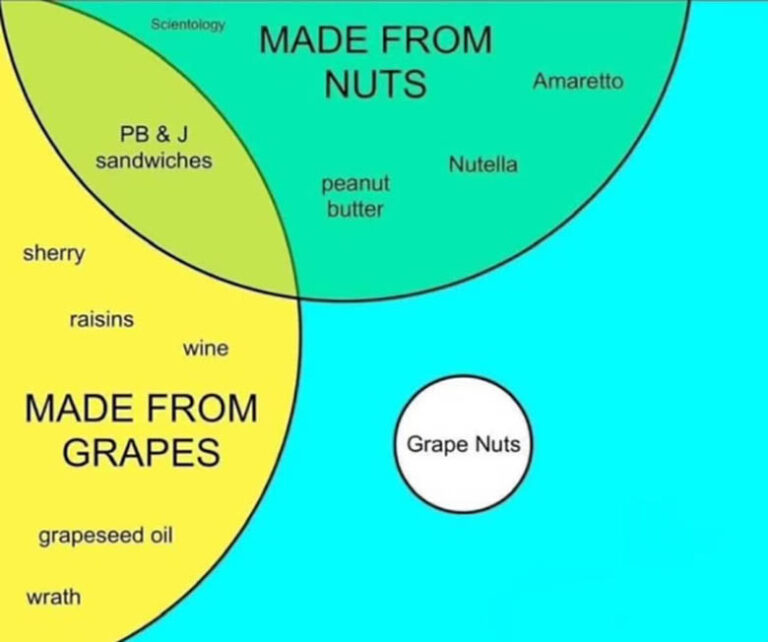 made_from_nuts_made_from_grapes_chart The Monday Morning Memo